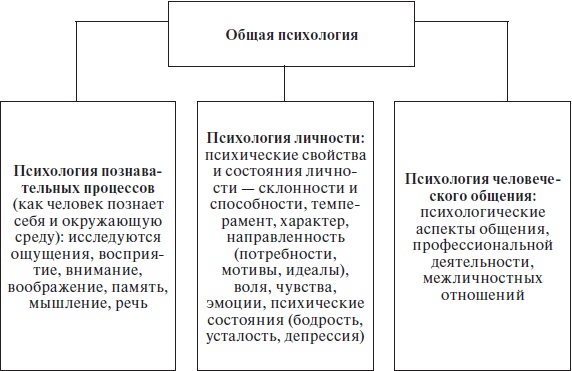 Организационное поведение: учебное пособие Организационное поведение: учебное пособие
