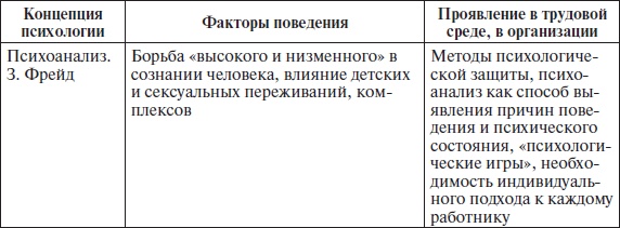 Организационное поведение: учебное пособие Организационное поведение: учебное пособие