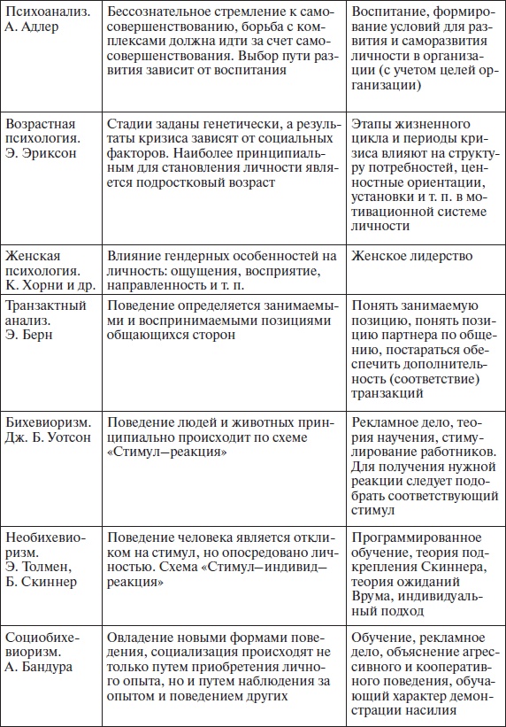 Организационное поведение: учебное пособие Организационное поведение: учебное пособие
