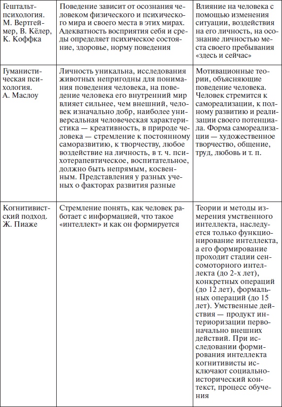 Организационное поведение: учебное пособие Организационное поведение: учебное пособие