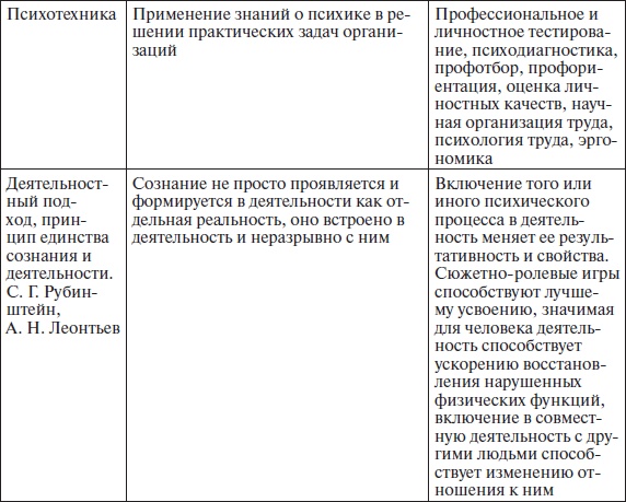 Организационное поведение: учебное пособие Организационное поведение: учебное пособие