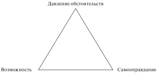 Организационное поведение: учебное пособие Организационное поведение: учебное пособие