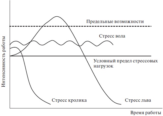 Организационное поведение: учебное пособие Организационное поведение: учебное пособие