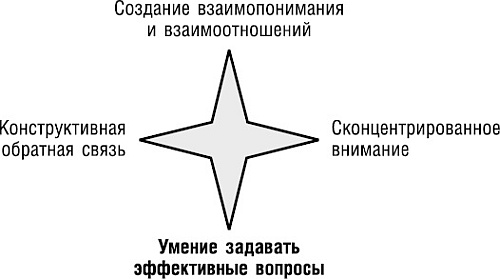 Великолепный коучинг. Как стать блестящим коучем на своем рабочем месте Великолепный коучинг. Как стать блестящим коучем на своем рабочем месте