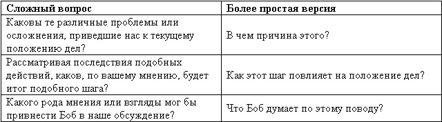 Великолепный коучинг. Как стать блестящим коучем на своем рабочем месте Великолепный коучинг. Как стать блестящим коучем на своем рабочем месте