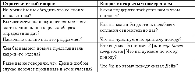 Великолепный коучинг. Как стать блестящим коучем на своем рабочем месте Великолепный коучинг. Как стать блестящим коучем на своем рабочем месте