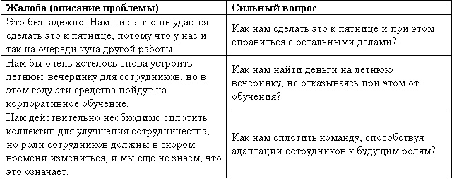 Великолепный коучинг. Как стать блестящим коучем на своем рабочем месте Великолепный коучинг. Как стать блестящим коучем на своем рабочем месте