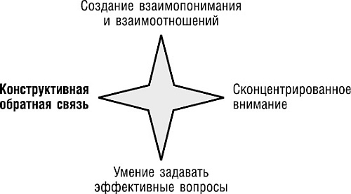 Великолепный коучинг. Как стать блестящим коучем на своем рабочем месте Великолепный коучинг. Как стать блестящим коучем на своем рабочем месте