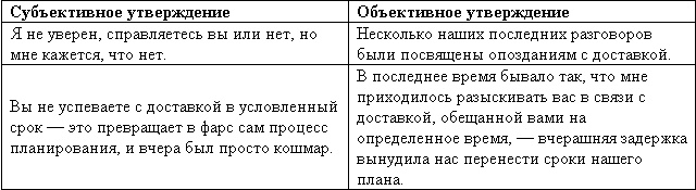 Великолепный коучинг. Как стать блестящим коучем на своем рабочем месте Великолепный коучинг. Как стать блестящим коучем на своем рабочем месте