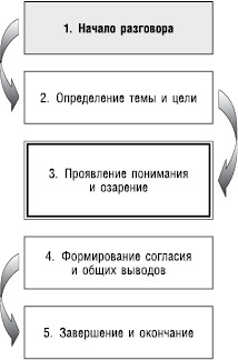 Великолепный коучинг. Как стать блестящим коучем на своем рабочем месте Великолепный коучинг. Как стать блестящим коучем на своем рабочем месте