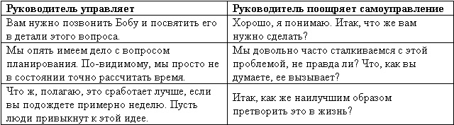 Великолепный коучинг. Как стать блестящим коучем на своем рабочем месте Великолепный коучинг. Как стать блестящим коучем на своем рабочем месте
