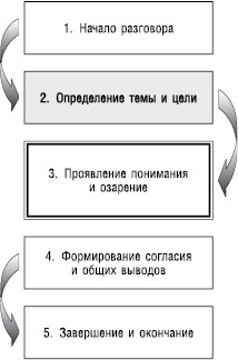 Великолепный коучинг. Как стать блестящим коучем на своем рабочем месте Великолепный коучинг. Как стать блестящим коучем на своем рабочем месте