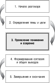 Великолепный коучинг. Как стать блестящим коучем на своем рабочем месте Великолепный коучинг. Как стать блестящим коучем на своем рабочем месте