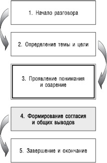 Великолепный коучинг. Как стать блестящим коучем на своем рабочем месте Великолепный коучинг. Как стать блестящим коучем на своем рабочем месте