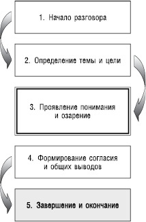 Великолепный коучинг. Как стать блестящим коучем на своем рабочем месте Великолепный коучинг. Как стать блестящим коучем на своем рабочем месте