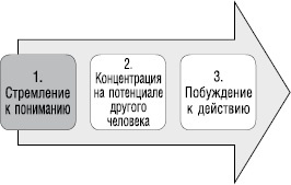Великолепный коучинг. Как стать блестящим коучем на своем рабочем месте Великолепный коучинг. Как стать блестящим коучем на своем рабочем месте