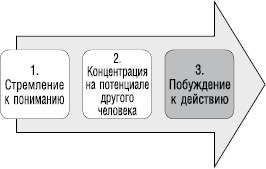 Великолепный коучинг. Как стать блестящим коучем на своем рабочем месте Великолепный коучинг. Как стать блестящим коучем на своем рабочем месте