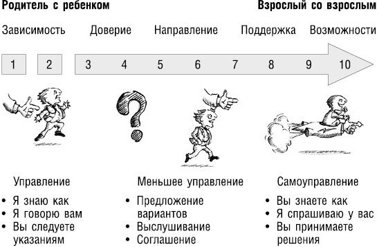 Великолепный коучинг. Как стать блестящим коучем на своем рабочем месте Великолепный коучинг. Как стать блестящим коучем на своем рабочем месте