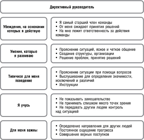 Великолепный коучинг. Как стать блестящим коучем на своем рабочем месте Великолепный коучинг. Как стать блестящим коучем на своем рабочем месте