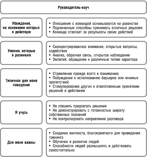 Великолепный коучинг. Как стать блестящим коучем на своем рабочем месте Великолепный коучинг. Как стать блестящим коучем на своем рабочем месте