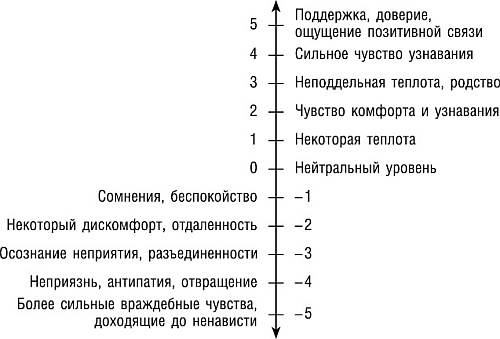 Великолепный коучинг. Как стать блестящим коучем на своем рабочем месте Великолепный коучинг. Как стать блестящим коучем на своем рабочем месте
