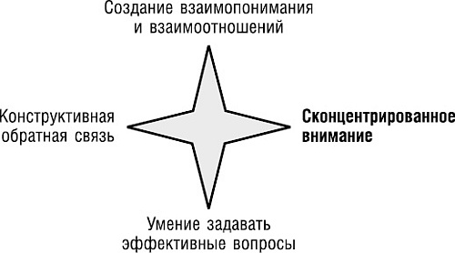 Великолепный коучинг. Как стать блестящим коучем на своем рабочем месте Великолепный коучинг. Как стать блестящим коучем на своем рабочем месте