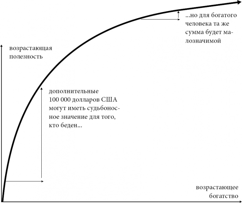 Новая поведенческая экономика. Почему люди нарушают правила традиционной экономики и как на этом заработать Новая поведенческая экономика. Почему люди нарушают правила традиционной экономики и как на этом заработать
