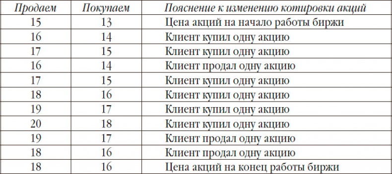 Управленческая элита. Как мы ее отбираем и готовим Управленческая элита. Как мы ее отбираем и готовим