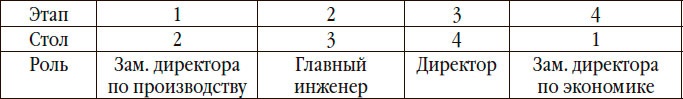 Управленческая элита. Как мы ее отбираем и готовим Управленческая элита. Как мы ее отбираем и готовим