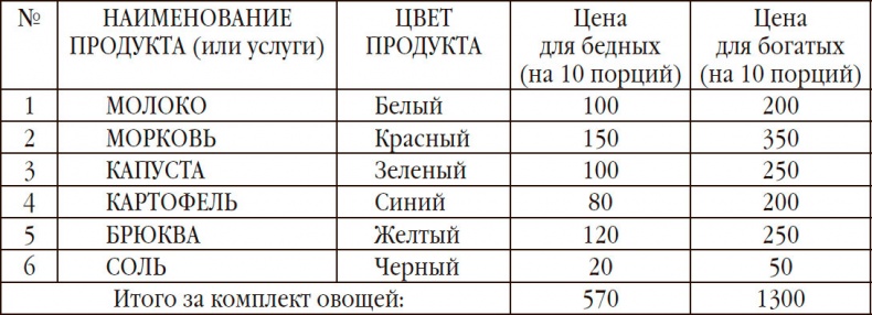 Управленческая элита. Как мы ее отбираем и готовим Управленческая элита. Как мы ее отбираем и готовим