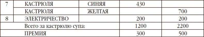 Управленческая элита. Как мы ее отбираем и готовим Управленческая элита. Как мы ее отбираем и готовим