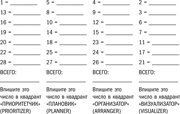 Работай легко. Индивидуальный подход к повышению продуктивности Работай легко. Индивидуальный подход к повышению продуктивности