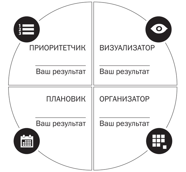 Работай легко. Индивидуальный подход к повышению продуктивности Работай легко. Индивидуальный подход к повышению продуктивности