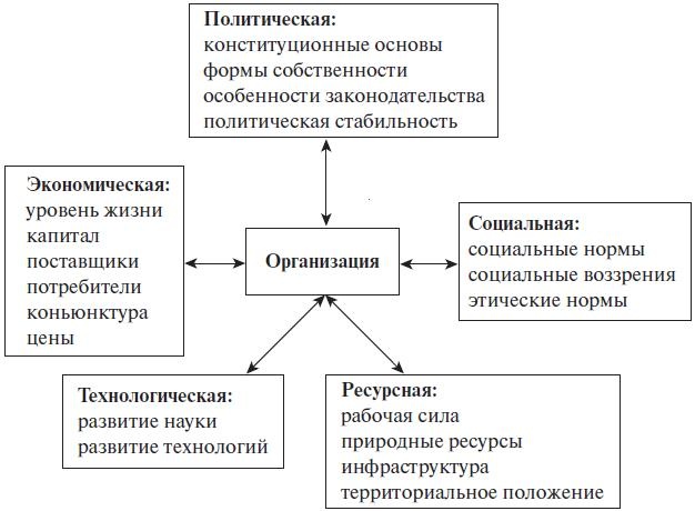 Теория менеджмента. Учебное пособие Теория менеджмента. Учебное пособие