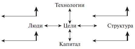 Теория менеджмента. Учебное пособие Теория менеджмента. Учебное пособие
