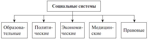 Теория менеджмента. Учебное пособие Теория менеджмента. Учебное пособие