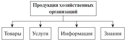Теория менеджмента. Учебное пособие Теория менеджмента. Учебное пособие