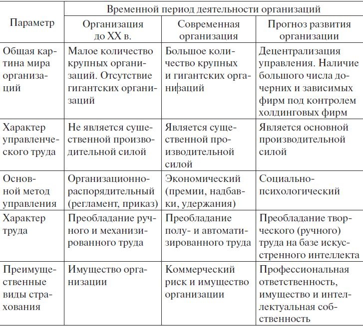 Теория менеджмента. Учебное пособие Теория менеджмента. Учебное пособие