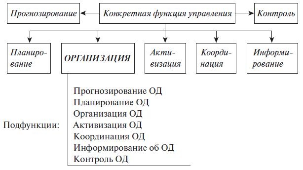 Теория менеджмента. Учебное пособие Теория менеджмента. Учебное пособие