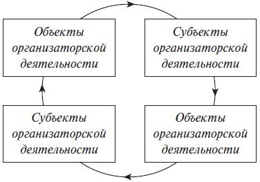 Теория менеджмента. Учебное пособие Теория менеджмента. Учебное пособие