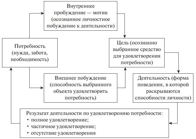 Теория менеджмента. Учебное пособие Теория менеджмента. Учебное пособие