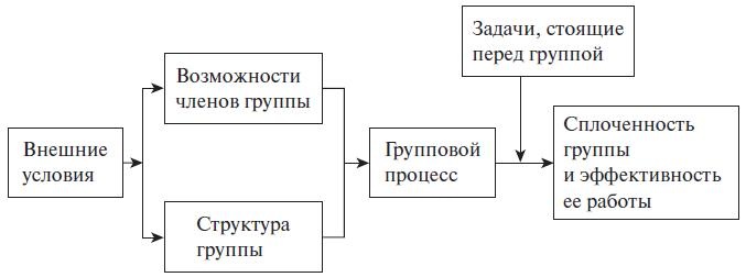 Теория менеджмента. Учебное пособие Теория менеджмента. Учебное пособие