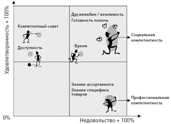 Мастерство ритейл-брендинга Мастерство ритейл-брендинга