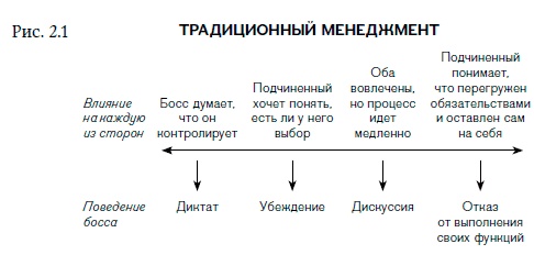 Внутренняя сила лидера. Коучинг как метод управления персоналом Внутренняя сила лидера. Коучинг как метод управления персоналом