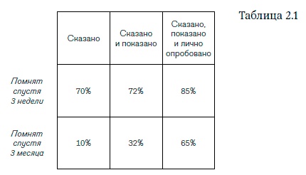 Внутренняя сила лидера. Коучинг как метод управления персоналом Внутренняя сила лидера. Коучинг как метод управления персоналом