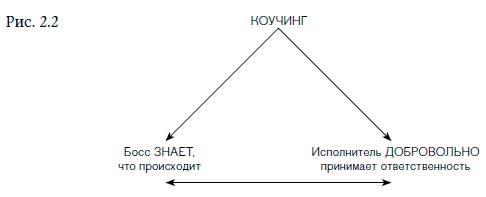 Внутренняя сила лидера. Коучинг как метод управления персоналом Внутренняя сила лидера. Коучинг как метод управления персоналом