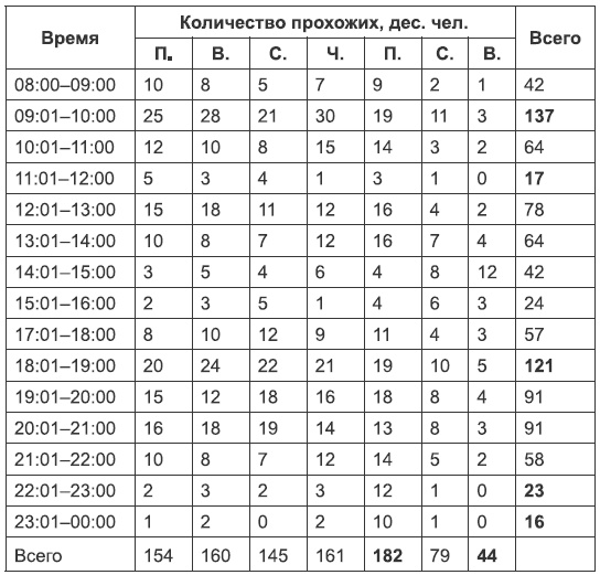 Кофейня. С чего начать, как преуспеть Кофейня. С чего начать, как преуспеть