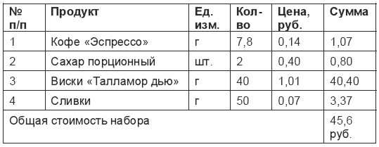 Кофейня. С чего начать, как преуспеть Кофейня. С чего начать, как преуспеть