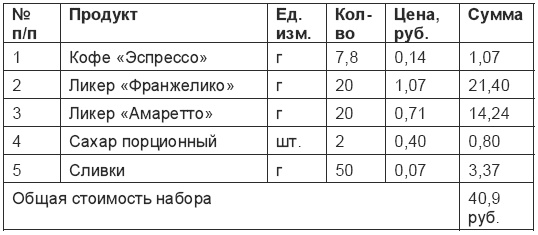 Кофейня. С чего начать, как преуспеть Кофейня. С чего начать, как преуспеть