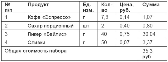 Кофейня. С чего начать, как преуспеть Кофейня. С чего начать, как преуспеть